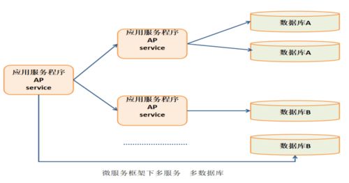 如何保证mysql和redis的数据一致性